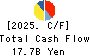 Prima Meat Packers, Ltd. Cash Flow Statement 2025年Mar期 Prima Meat Packers, Ltd. Cash Flow Statement 2025年3月期