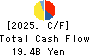 AEON KYUSHU CO.,LTD. Cash Flow Statement 2025年Feb期 AEON KYUSHU CO.,LTD. Cash Flow Statement 2025年2月期