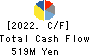 SANNO Co.,Ltd. Cash Flow Statement 2022年Jul期 SANNO Co.,Ltd. Cash Flow Statement 2022年7月期