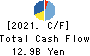TOA CORPORATION Cash Flow Statement 2021年Mar期 TOA CORPORATION Cash Flow Statement 2021年3月期