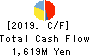 NIPPON SEIRO CO.,LTD. Cash Flow Statement 2019年Dec期 NIPPON SEIRO CO.,LTD. Cash Flow Statement 2019年12月期