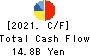 Aeon Hokkaido Corporation Cash Flow Statement 2021年Feb期 Aeon Hokkaido Corporation Cash Flow Statement 2021年2月期