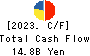 Aeon Hokkaido Corporation Cash Flow Statement 2023年Feb期 Aeon Hokkaido Corporation Cash Flow Statement 2023年2月期