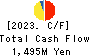TOYO TEC CO.,LTD. Cash Flow Statement 2023年Mar期 TOYO TEC CO.,LTD. Cash Flow Statement 2023年3月期