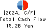 INABADENKI SANGYO CO.,LTD. Cash Flow Statement 2024年Mar期 INABADENKI SANGYO CO.,LTD. Cash Flow Statement 2024年3月期