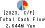 Sanyo Engineering & Construction Inc. Cash Flow Statement 2023年Mar期 Sanyo Engineering & Construction Inc. Cash Flow Statement 2023年3月期