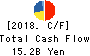 Joshin Denki Co.,Ltd. Cash Flow Statement 2018年Mar期 Joshin Denki Co.,Ltd. Cash Flow Statement 2018年3月期