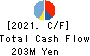 Sokensha Co.,Ltd. Cash Flow Statement 2021年Mar期 Sokensha Co.,Ltd. Cash Flow Statement 2021年3月期