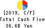 H2O RETAILING CORPORATION Cash Flow Statement 2019年Mar期 H2O RETAILING CORPORATION Cash Flow Statement 2019年3月期