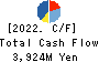 YTL Corporation Berhad Cash Flow Statement 2022年6月期
