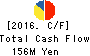 MT GENEX CORPORATION Cash Flow Statement 2016年Mar期 MT GENEX CORPORATION Cash Flow Statement 2016年3月期