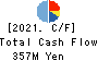 Kyoei Security Service Co.,Ltd. Cash Flow Statement 2021年3月期