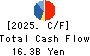 Joshin Denki Co.,Ltd. Cash Flow Statement 2025年Mar期 Joshin Denki Co.,Ltd. Cash Flow Statement 2025年3月期