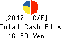 Joshin Denki Co.,Ltd. Cash Flow Statement 2017年Mar期 Joshin Denki Co.,Ltd. Cash Flow Statement 2017年3月期