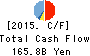 Kansai Urban Banking Corporation Cash Flow Statement 2015年3月期