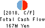 D.I.System Co., Ltd. Cash Flow Statement 2018年Sep期 D.I.System Co., Ltd. Cash Flow Statement 2018年9月期