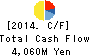 TOA OIL CO., LTD. Cash Flow Statement 2014年Dec期 TOA OIL CO., LTD. Cash Flow Statement 2014年12月期
