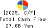 FUJI CO.,LTD. Cash Flow Statement 2025年Feb期 FUJI CO.,LTD. Cash Flow Statement 2025年2月期