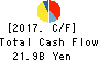 SUGI HOLDINGS Co., LTD. Cash Flow Statement 2017年Feb期 SUGI HOLDINGS Co., LTD. Cash Flow Statement 2017年2月期