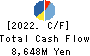 Mitsubishi Paper Mills Limited Cash Flow Statement 2022年3月期