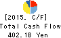 Marubeni Corporation Cash Flow Statement 2015年Mar期 Marubeni Corporation Cash Flow Statement 2015年3月期
