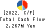 CHUO KAGAKU CO.,LTD. Cash Flow Statement 2022年3月期