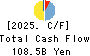 Okinawa Financial Group,Inc. Cash Flow Statement 2025年Mar期 Okinawa Financial Group,Inc. Cash Flow Statement 2025年3月期