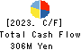 Innovation Inc. Cash Flow Statement 2023年3月期