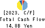 Hokuetsu Corporation Cash Flow Statement 2023年3月期