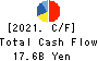 MITANI CORPORATION Cash Flow Statement 2021年Mar期 MITANI CORPORATION Cash Flow Statement 2021年3月期