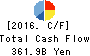Shinsei Bank, Limited Cash Flow Statement 2016年Mar期 Shinsei Bank, Limited Cash Flow Statement 2016年3月期