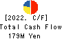 KOYOSHA INC. Cash Flow Statement 2022年3月期