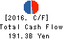 Aozora Bank,Ltd. Cash Flow Statement 2016年Mar期 Aozora Bank,Ltd. Cash Flow Statement 2016年3月期