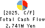 FUMAKILLA LIMITED Cash Flow Statement 2025年Mar期 FUMAKILLA LIMITED Cash Flow Statement 2025年3月期