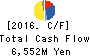 IJTT Co.,Ltd. Cash Flow Statement 2016年Mar期 IJTT Co.,Ltd. Cash Flow Statement 2016年3月期