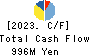 NIHON SEIKO CO.,LTD. Cash Flow Statement 2023年Mar期 NIHON SEIKO CO.,LTD. Cash Flow Statement 2023年3月期