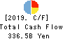 Daishi Hokuetsu Financial Group,Inc. Cash Flow Statement 2019年Mar期 Daishi Hokuetsu Financial Group,Inc. Cash Flow Statement 2019年3月期