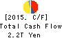 Dai-ichi Life Holdings,Inc. Cash Flow Statement 2015年Mar期 Dai-ichi Life Holdings,Inc. Cash Flow Statement 2015年3月期