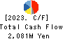 Aichi Tokei Denki Co.,Ltd. Cash Flow Statement 2023年3月期