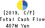 KOATSU KOGYO CO.,LTD. Cash Flow Statement 2019年9月期