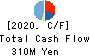 TOKYO KOKI CO. LTD. Cash Flow Statement 2020年2月期