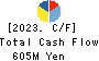 KYOTO TOOL CO.,LTD. Cash Flow Statement 2023年3月期