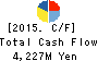 CMK CORPORATION Cash Flow Statement 2015年Mar期 CMK CORPORATION Cash Flow Statement 2015年3月期
