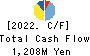 SUMIKEN MITSUI ROAD CO.,LTD. Cash Flow Statement 2022年3月期