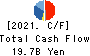 IDOM Inc. Cash Flow Statement 2021年Feb期 IDOM Inc. Cash Flow Statement 2021年2月期