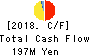 IRRC Corporation Cash Flow Statement 2018年Jun期 IRRC Corporation Cash Flow Statement 2018年6月期