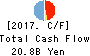 THE FUKUOKA CHUO BANK,LTD. Cash Flow Statement 2017年Mar期 THE FUKUOKA CHUO BANK,LTD. Cash Flow Statement 2017年3月期