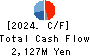 KYOEI SANGYO CO.,LTD. Cash Flow Statement 2024年3月期