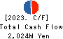 IZUTSUYA CO.,LTD. Cash Flow Statement 2023年2月期