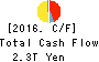 Dai-ichi Life Holdings,Inc. Cash Flow Statement 2016年Mar期 Dai-ichi Life Holdings,Inc. Cash Flow Statement 2016年3月期